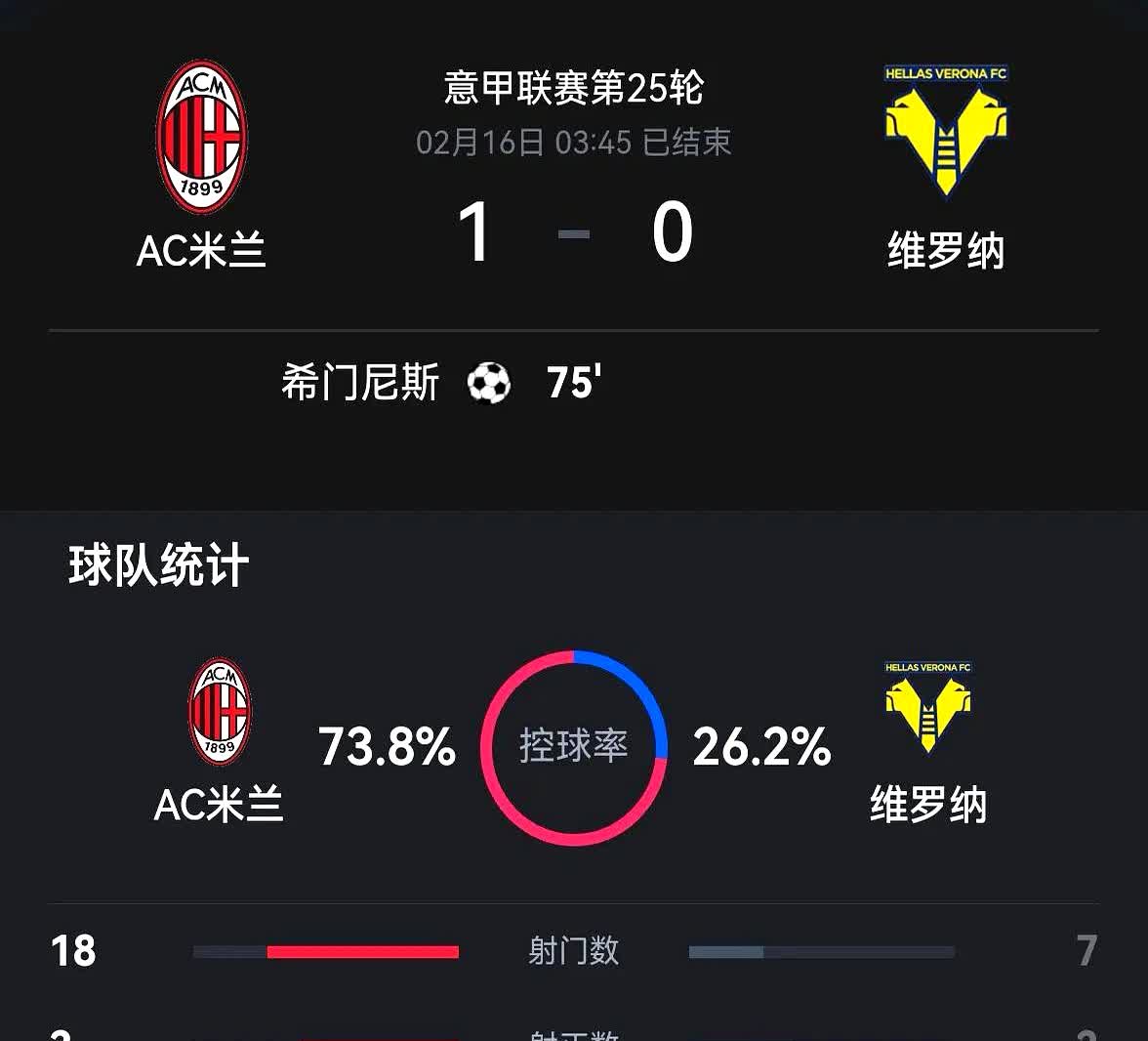 关于AC米兰连战未果，球队整体实力不足的信息