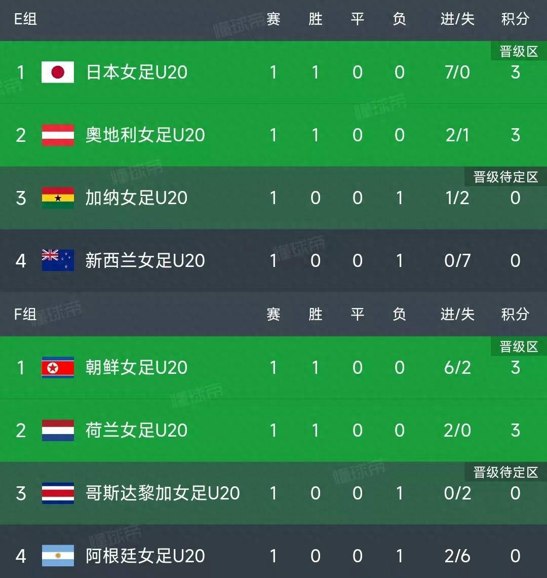 精彩女足赛事粉丝期待新规则实时更新的简单介绍